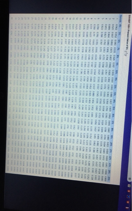 a new warehouse in five years. The warehouse will cost $500,000 to