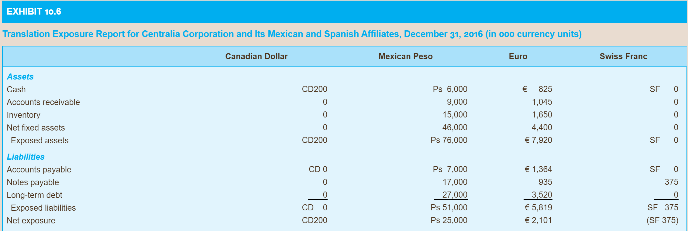 PLEASE READ!!!!! SHOW ALL WORK ON EXCEL!!!!!! I have already posted these