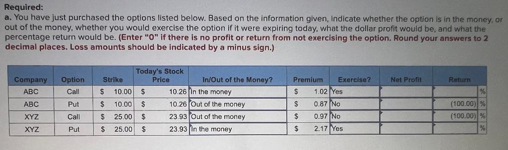 a. You have just purchased the options listed below. Based on