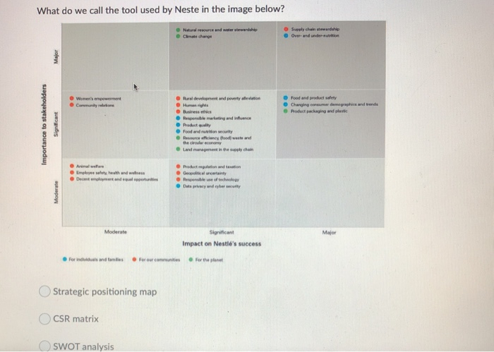 the last option is Materiality assessment What do we call the