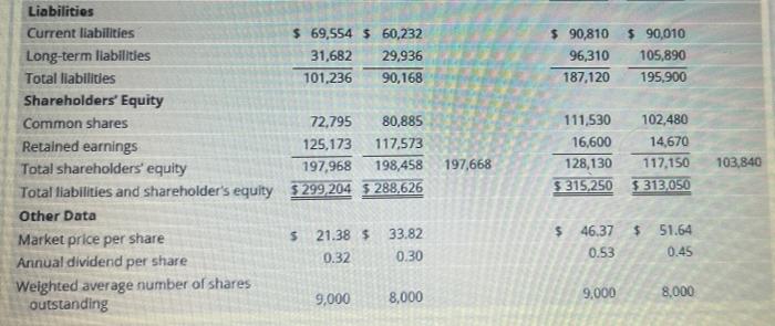 the Serial Exercise using MyLab Accounting. This exercise continues the Canyon Canoe