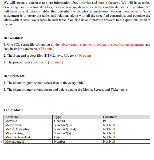 Java language Delieverables 1 and 2 We will create a database to