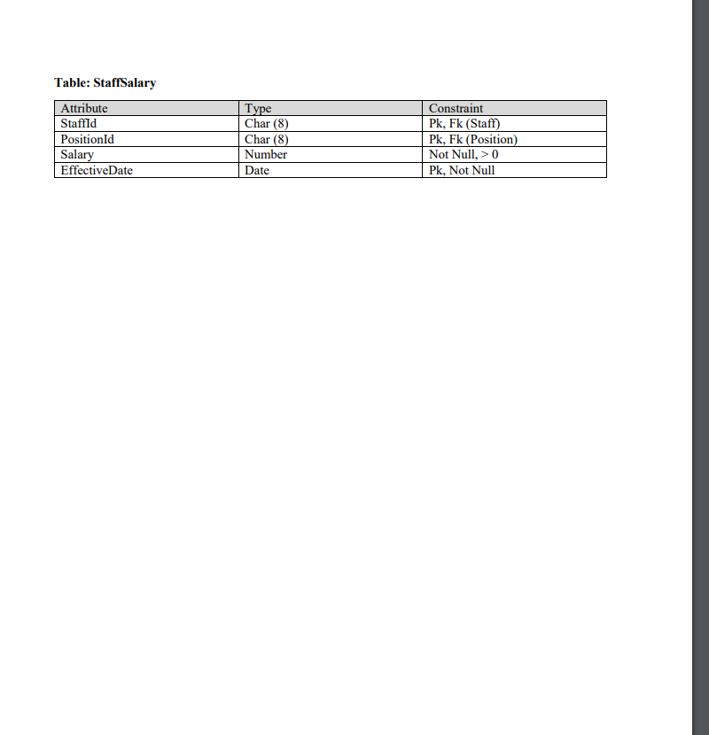addition, we will have several relation tables that describe the complex interrelations