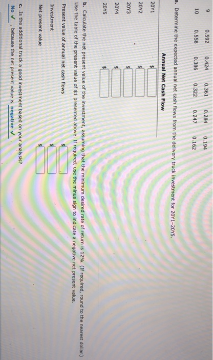 the purchase of an adational delivery vehicle for $5,000 on January 1,