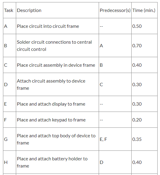 An electronics manufacturer makes remote control devices for interactive-cable-TV systems. The following