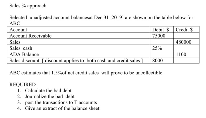 Please help me with this! Thanks! Sales % approach Selected unadjusted account