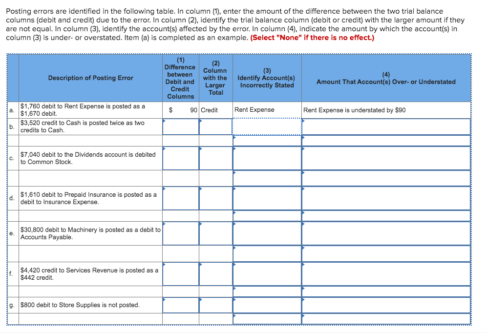  Posting errors are identified in the following table. In column (1),