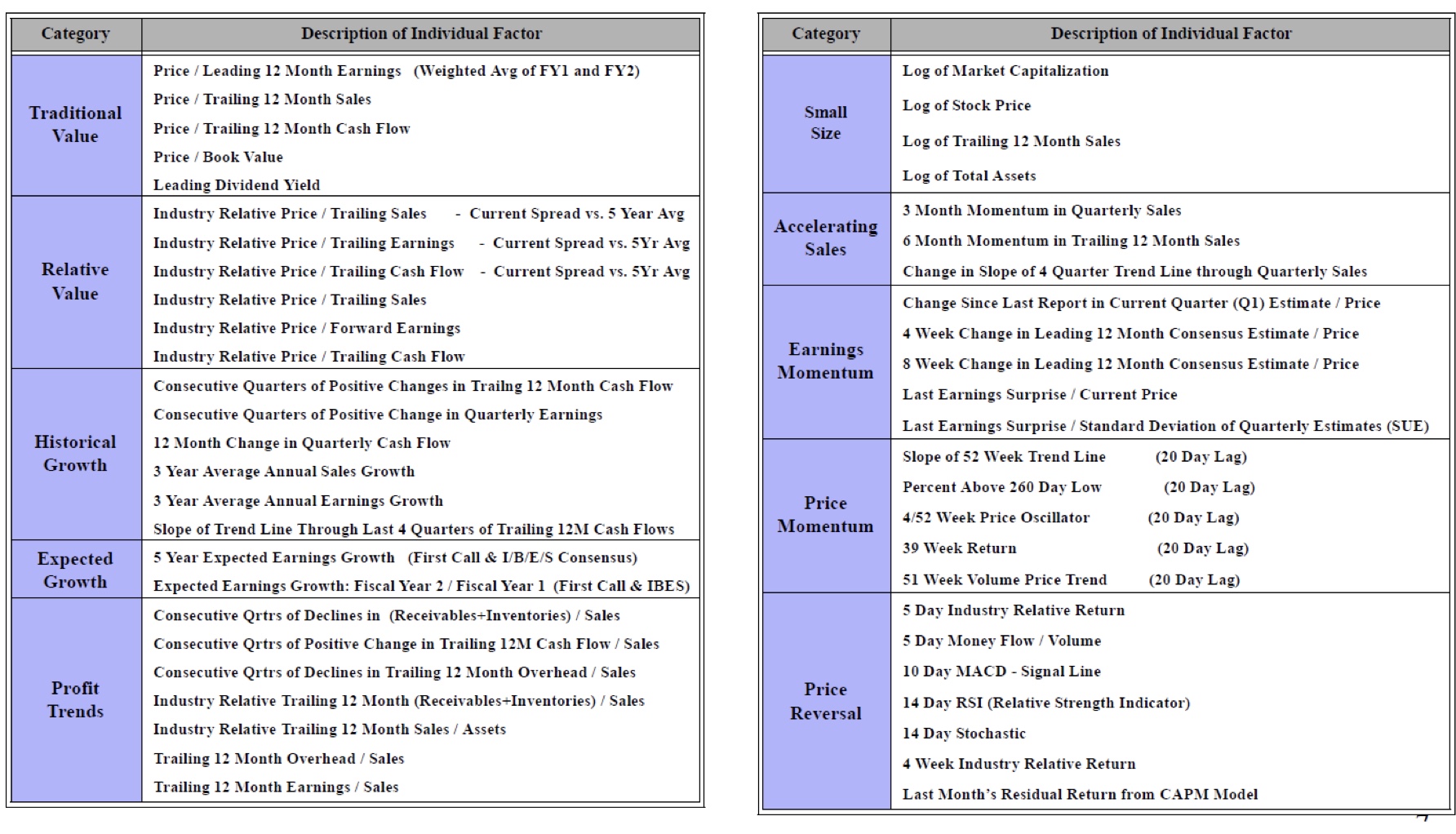 We get data from pandalibray and yfinance. The ETF that will be