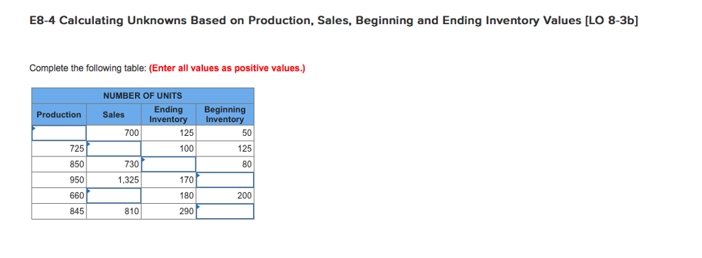  E8-4 Calculating Unknowns Based on Production, Sales, Beginning and Ending Inventory
