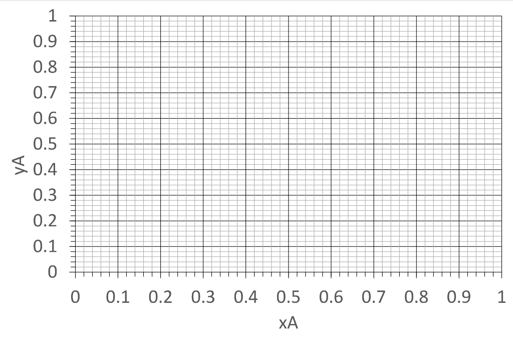 is separated in a trayed distillation column. Two streams are fed to