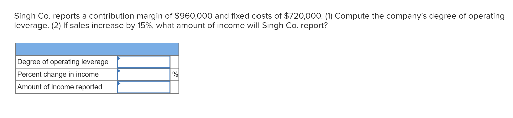 sales, $5,000; total variable cost, $3,000. Contribution margin Contribution margin Contribution margin