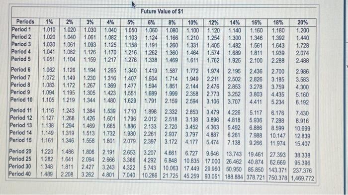 of 12% on projects ike A. - Project 8 cosis 5385,000 and