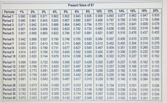 offers ton annual not cash inflows of 570,000 . Smith Products demands