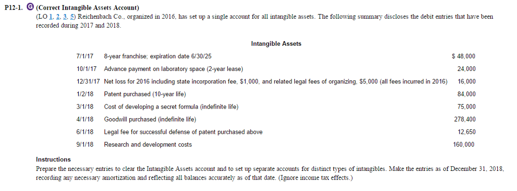 Reichenbach Co., organized in 2016. has set up a single account
