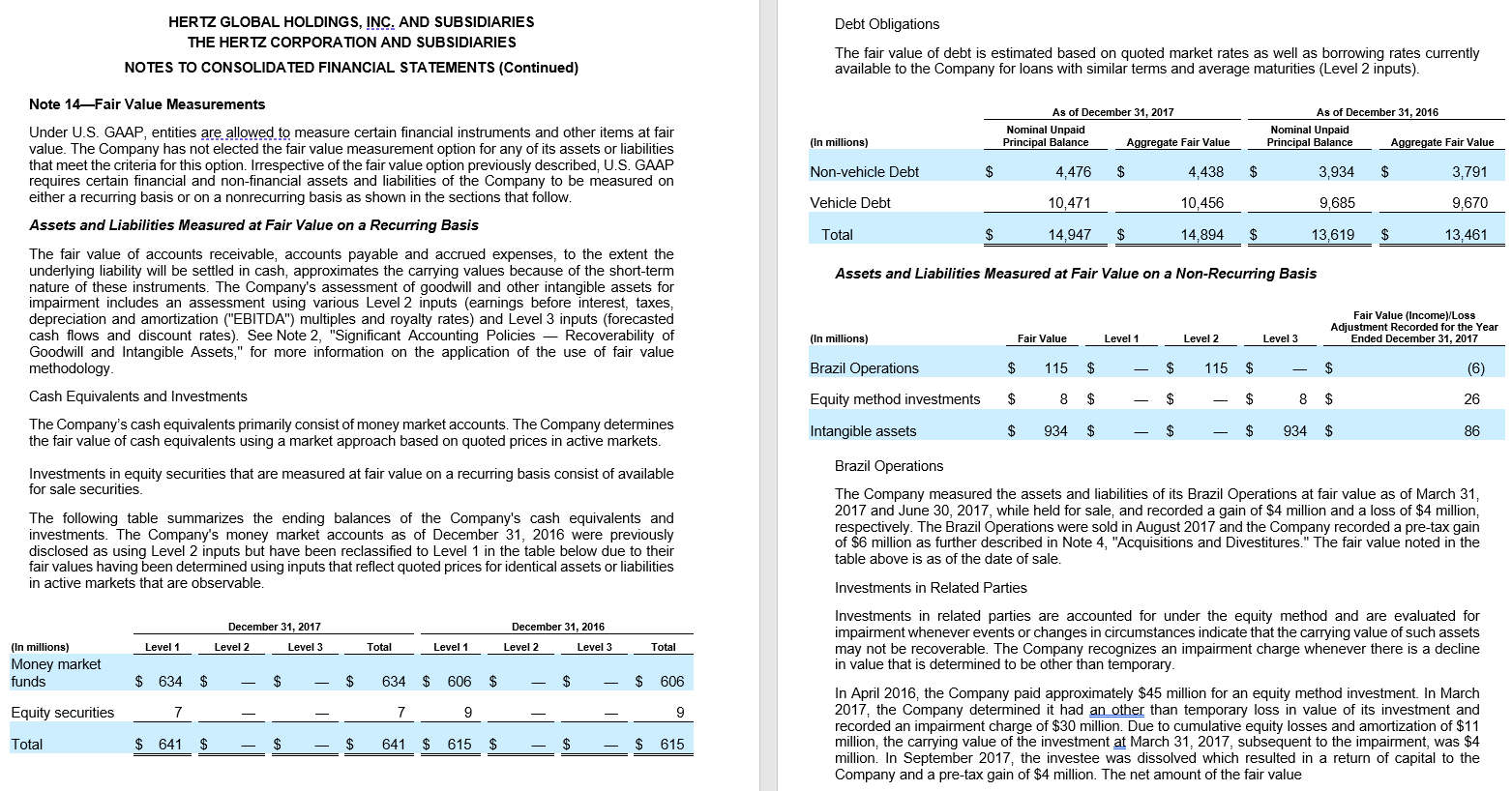 Using the footnote for Hertz Rental Car for 2017 below, identify which