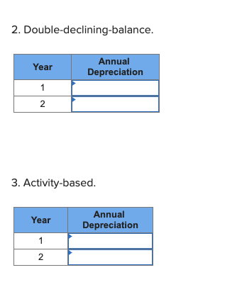 the acquisition: broker's commission, $36,000; title insurance, $2,600; and miscellaneous closing costs,