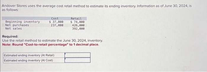  Andover Stores uses the average cost retail method to estimate its