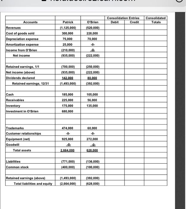 will be given when (1) it is overdue, (2) it is only