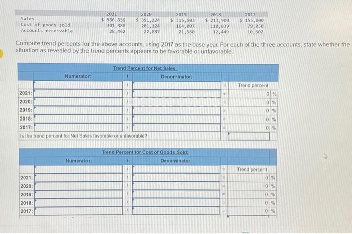  Compute trend percents for the above accounts, using 2017 as the