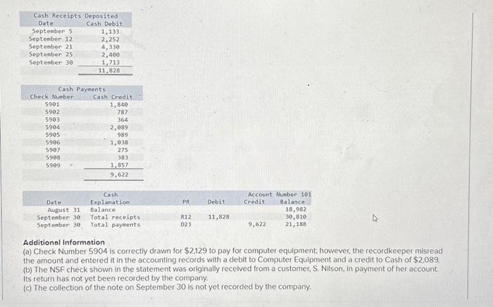 to pay for computer equipment; however, the recordkeeper misread the amount and