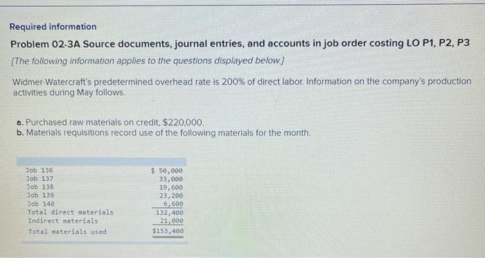  Required information Problem 02-3A Source documents, journal entries, and accounts in
