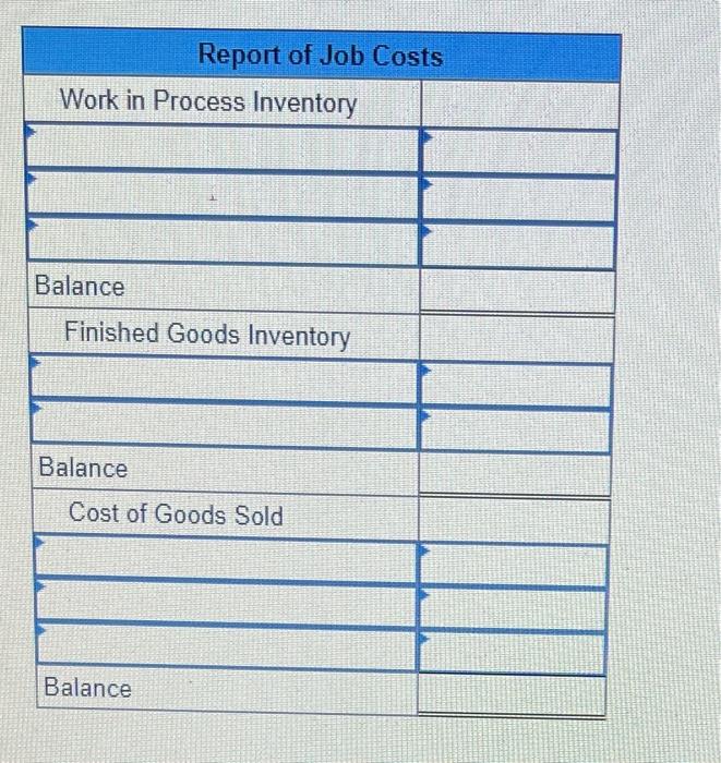 direct labor. Information on the company's production activities during May follows. a.