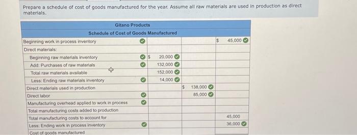 is, and also the cost of goods manufactured in the required three