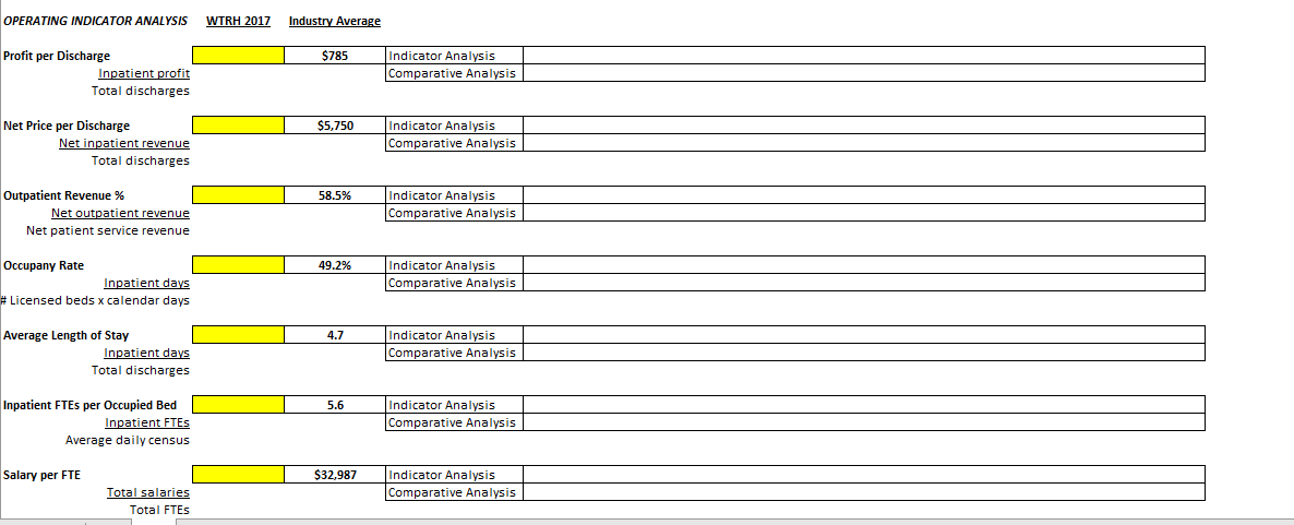 of the ratios below in the yellow cell. Use formulas to show