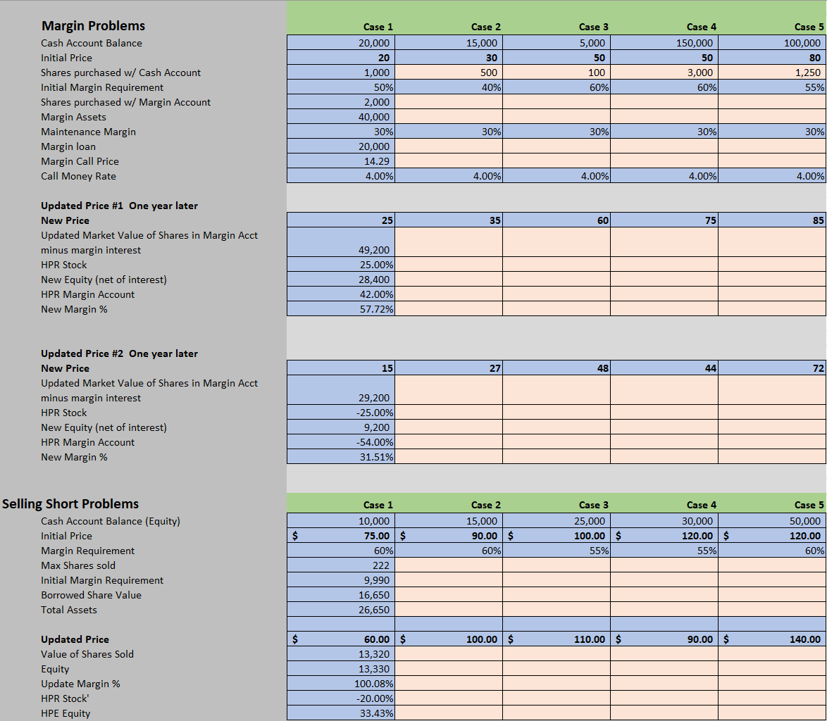 Case 5 100,000 Case 2 15,000 30 500 40% Case 3
