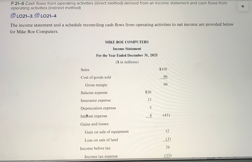P 21-6 Cash flows from operating activities (direct method) derived from