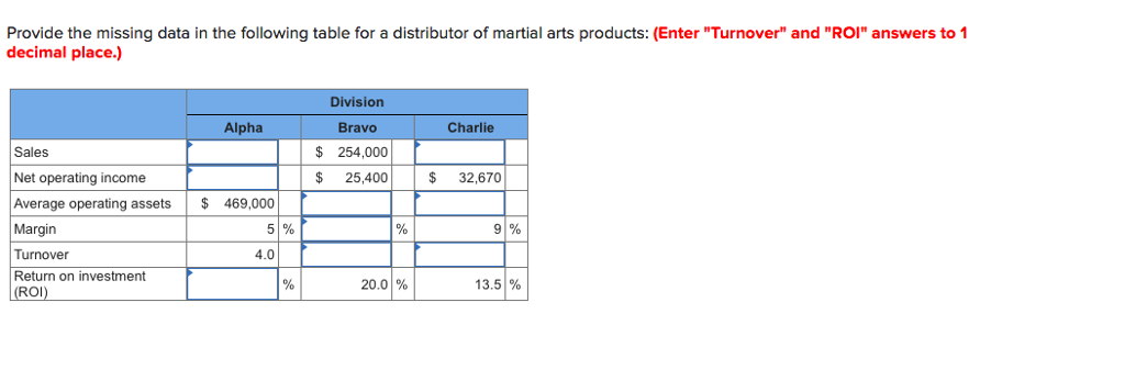 Provide the missing data in the following table for a distributor of