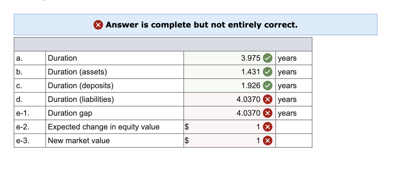  Answer is complete but not entirely correct. Use the data provided