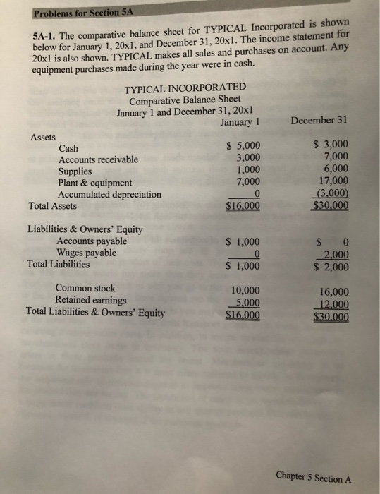  Problems for Section 5A 5A-1. The comparative balance sheet for TYPICAL