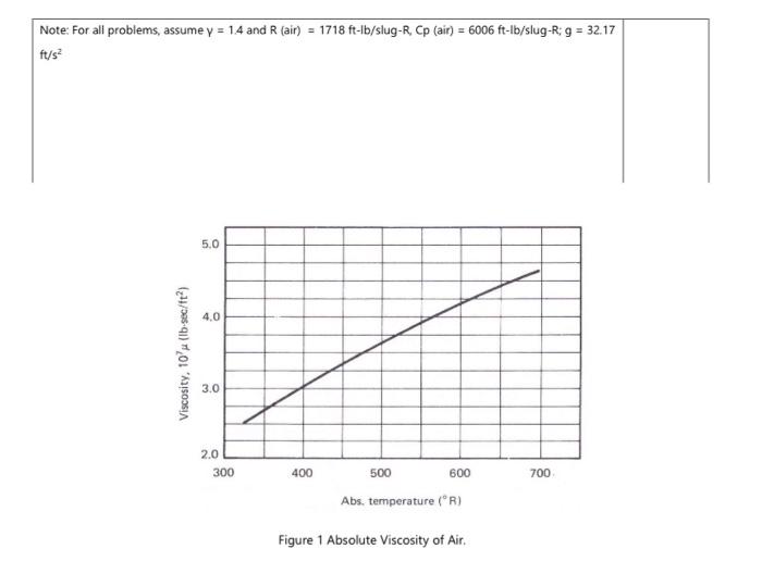 the help of a neat, illustrated diagram, describe the development of boundary