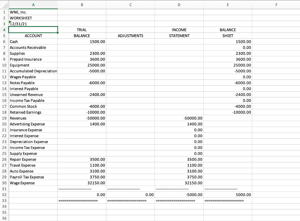 have been asked by your client WNE, Inc. to prepare both a