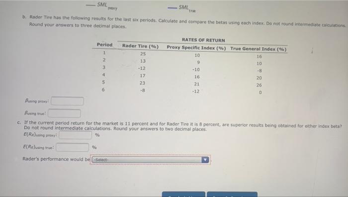 Choose the correct security market line graph for each of the following