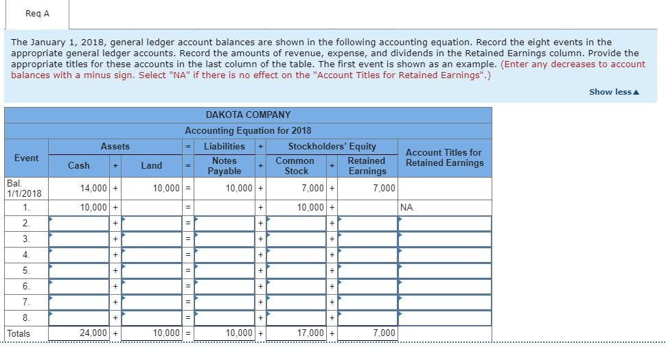 and answer accordingly. Thank you Dakota Company experienced the following events during