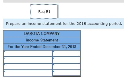 2018: 1. Acquired $10,000 cash from the issue of common stock. 2.