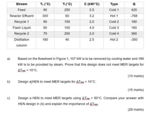 1, where the duties required for each heat exchanger are in kW,