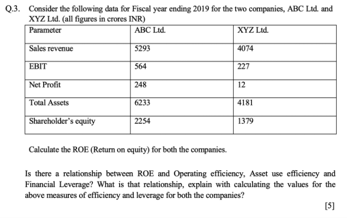 PLease upload a clear screenshot , or File , But please no