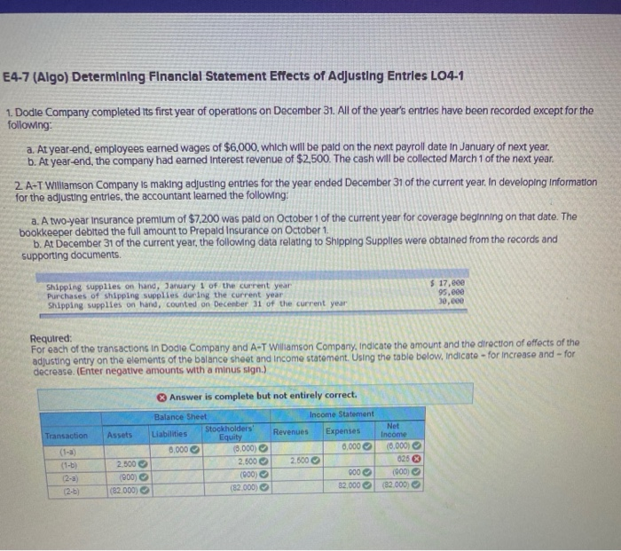Question 1-B E4-7 (Algo) Determining Financial Statement Effects of Adjusting Entries L04-1
