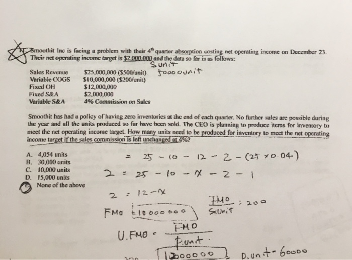  Smoothit Inc is facing a problem with their 4^th quarter absorption