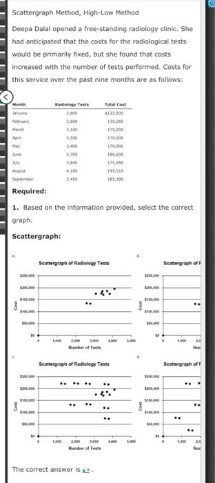  Scattergraph Method, High-Low Method Deepa Dalal opened a free-standing radiology clinic.