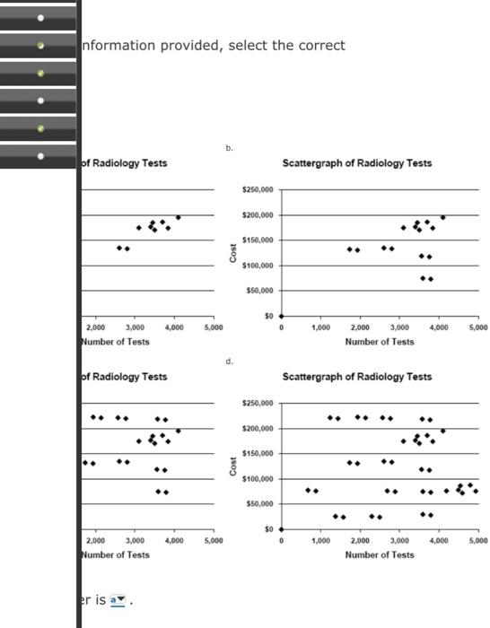 primarily fixed, but she found that costs increased with the number of