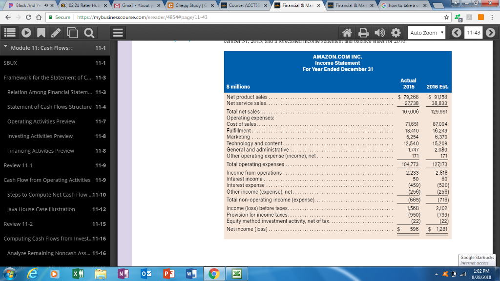 Prepare a forecasted statement of cash flows for 2016 using the indirect