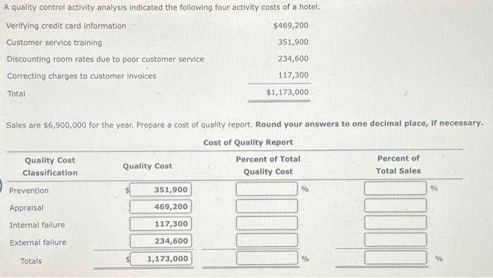 help A quality control activity analysis indicated the following four activity costs