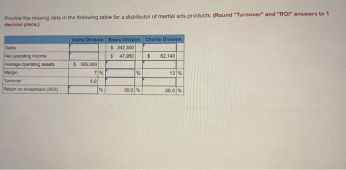  Provide the missing data in the following table for a distributor