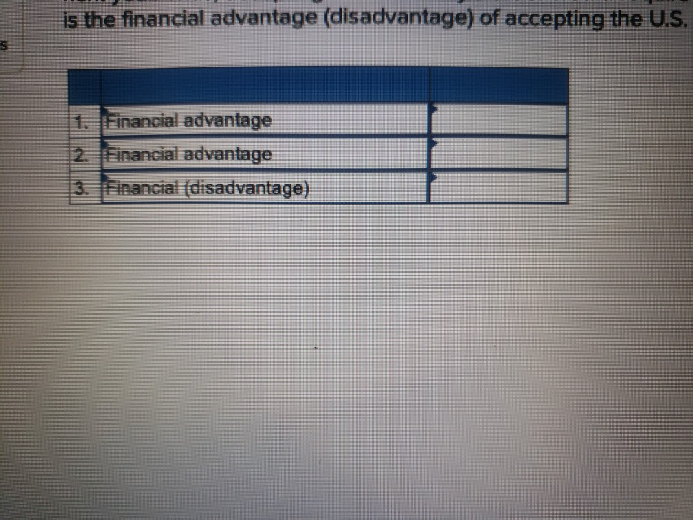 Problem 11-22 Special Order Decisions [LO11-4) Polaski Company manufactures and sells a