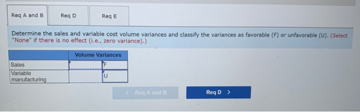 Gibson Manufacturing Company established the following standard price and cost data: Sales