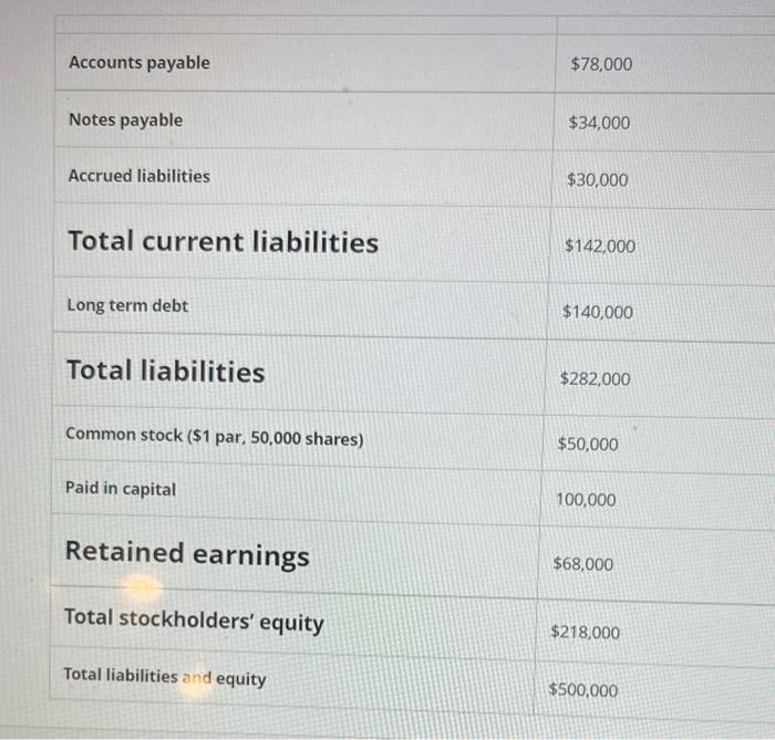 accounts posted thank you asap!!! December 315t,2021 2021 Assets Cash and marketable